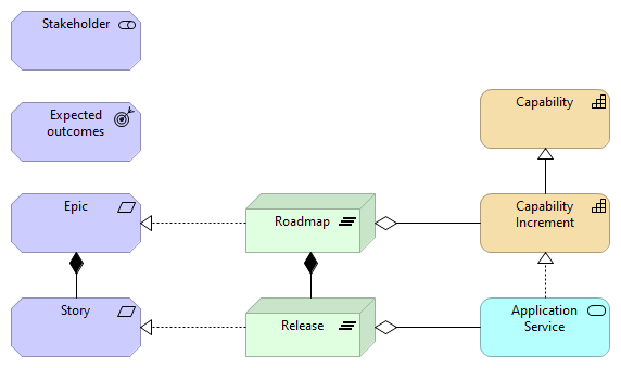 Metamodel requierements