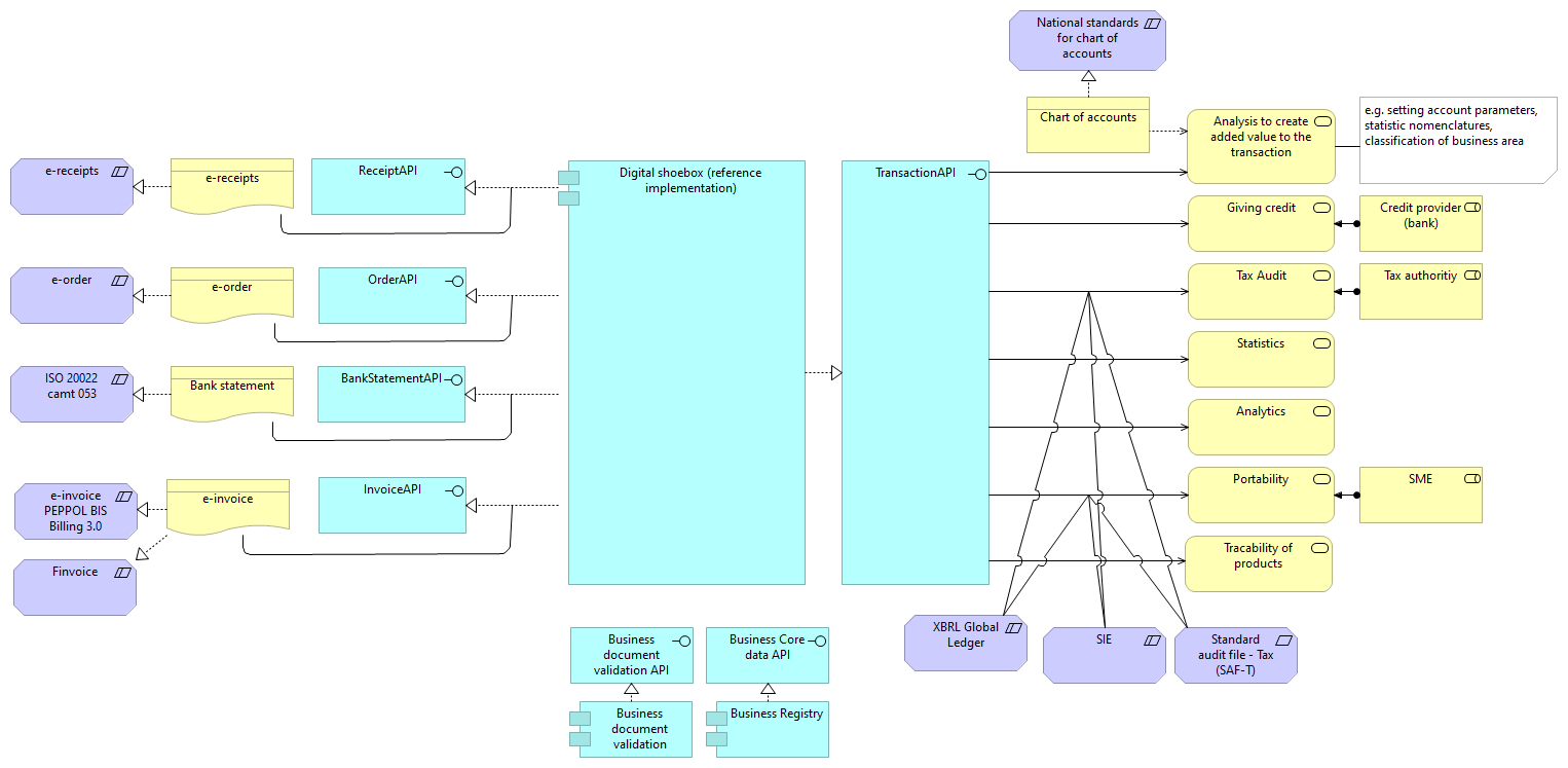 Reference implementation (extended)