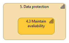 Capability 4.3 - Maintain availability