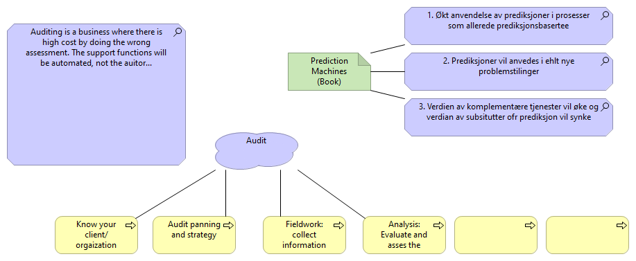 PWC on machine learning audit