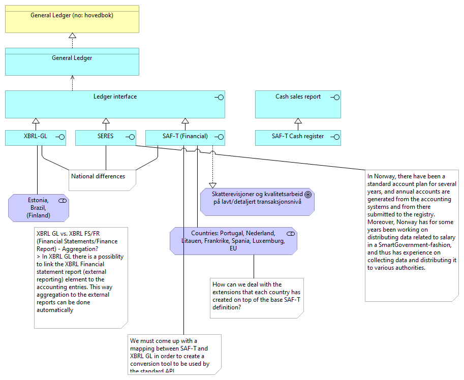 Reporting formats