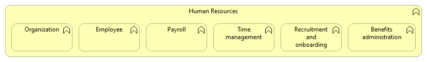 Human Resources