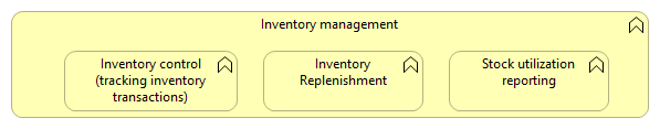 Inventory management