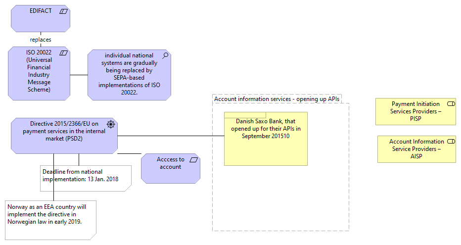 Payment standards