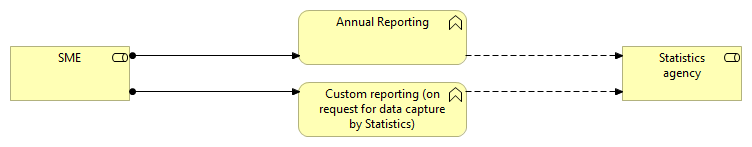 Statistics reporting