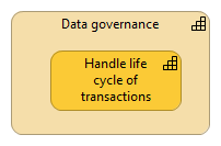 Capability 7.1 - Handle life cycle of transations