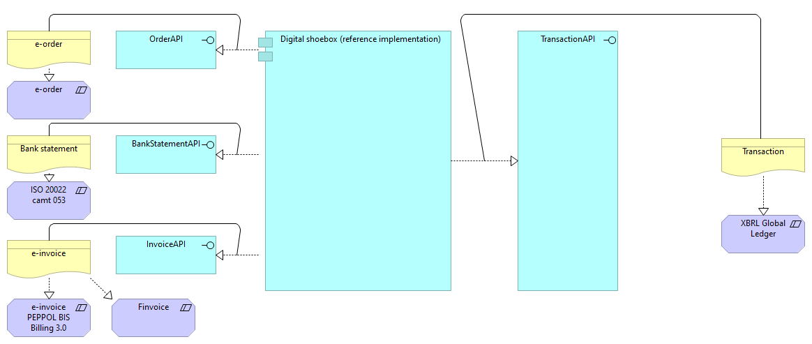 Reference implementation