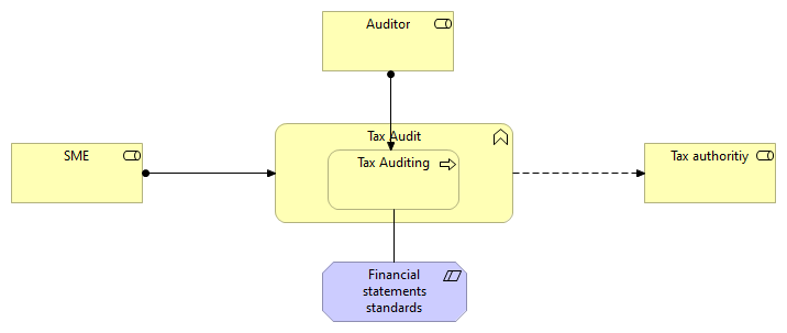 Tax Audit