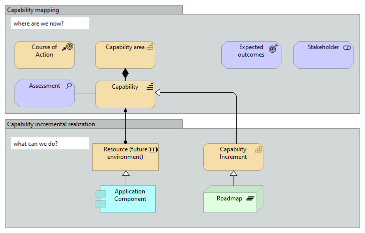 Metamodel capabilities