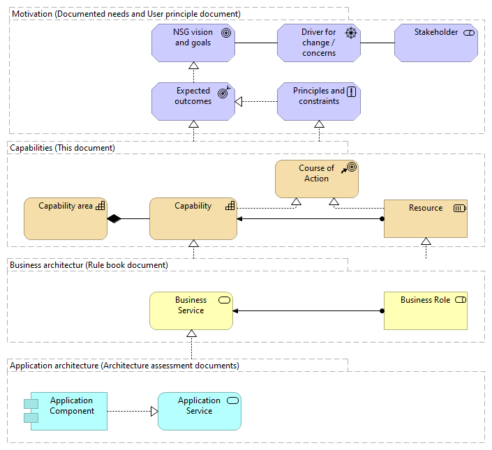 Metamodel capabilities, take 3